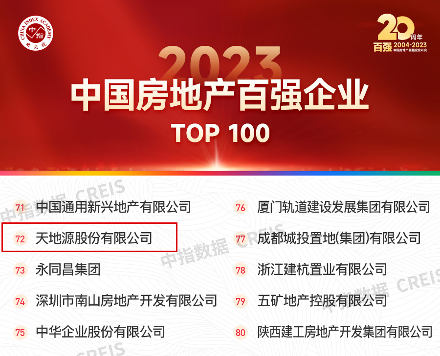 俄罗斯专享会294VIP再度荣膺中国房地产百强企业(2).jpg